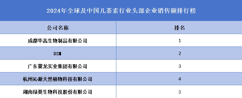 兒茶素品牌排名
