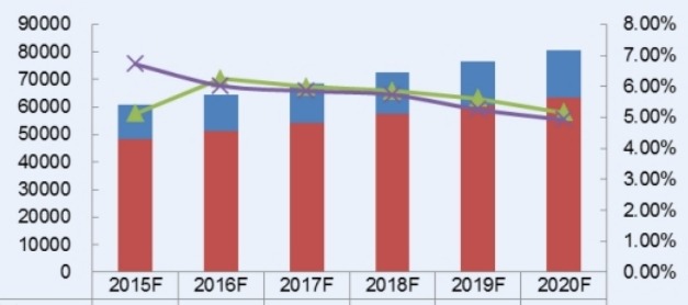 2015-2020年中國珠光顏料產(chǎn)能、產(chǎn)量(噸)和增長率 2015-2020年中國珠光顏料產(chǎn)能、產(chǎn)量(噸)和增長率