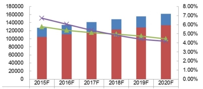 2015-2020全球珠光顏料產(chǎn)能產(chǎn)量及增長率 2015-2020全球珠光顏料產(chǎn)能產(chǎn)量及增長率