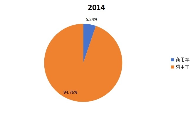 全球新能源汽車2014年主要應(yīng)用領(lǐng)域產(chǎn)量市場份額 全球新能源汽車2014年主要應(yīng)用領(lǐng)域產(chǎn)量市場份額