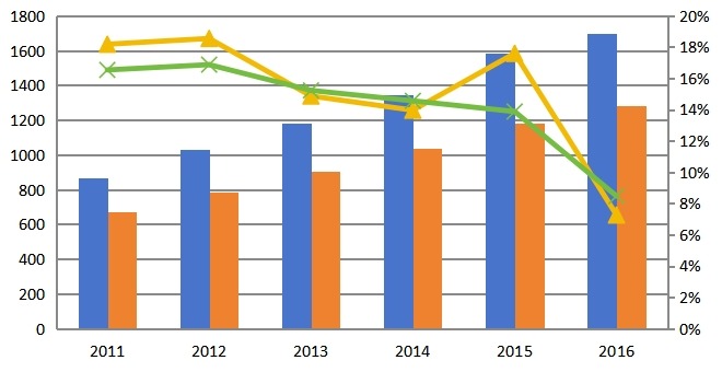 2011-2016E年移動(dòng)熱點(diǎn)路由器產(chǎn)能及產(chǎn)量統(tǒng)計(jì) 2011-2016E年移動(dòng)熱點(diǎn)路由器產(chǎn)能及產(chǎn)量統(tǒng)計(jì)
