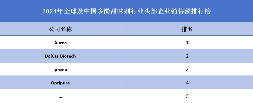 多酚甜味劑品牌排名