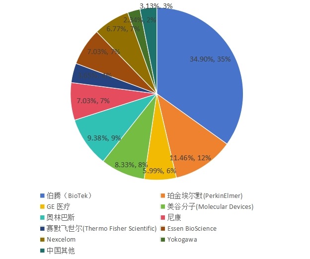 中國(guó)2015年主流企業(yè)銷量市場(chǎng)份額 中國(guó)2015年主流企業(yè)銷量市場(chǎng)份額