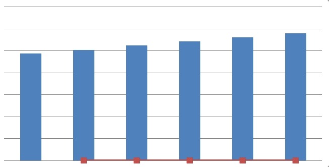 2010-2015年全球消費(fèi)量及增長率一覽表 2010-2015年全球消費(fèi)量及增長率一覽表