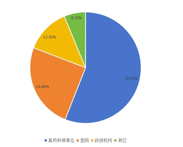 2015細(xì)胞成像分析儀不同應(yīng)用領(lǐng)域銷量份額 2015細(xì)胞成像分析儀不同應(yīng)用領(lǐng)域銷量份額