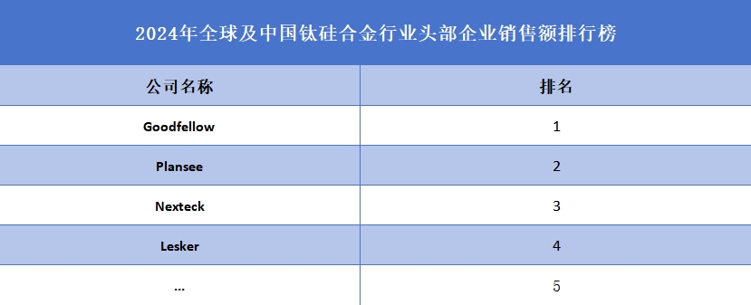 鈦硅合金品牌排名