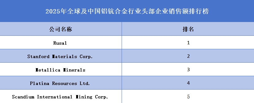 鋁鈧合金品牌排名