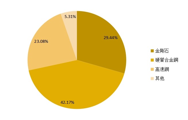 2014年全球鋸片產(chǎn)量(分技術(shù))市場(chǎng)份額 2014年全球鋸片產(chǎn)量(分技術(shù))市場(chǎng)份額