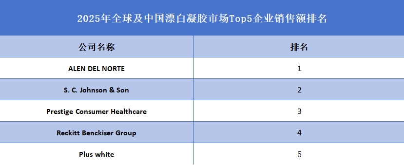 全球漂白凝膠行業(yè)排行榜