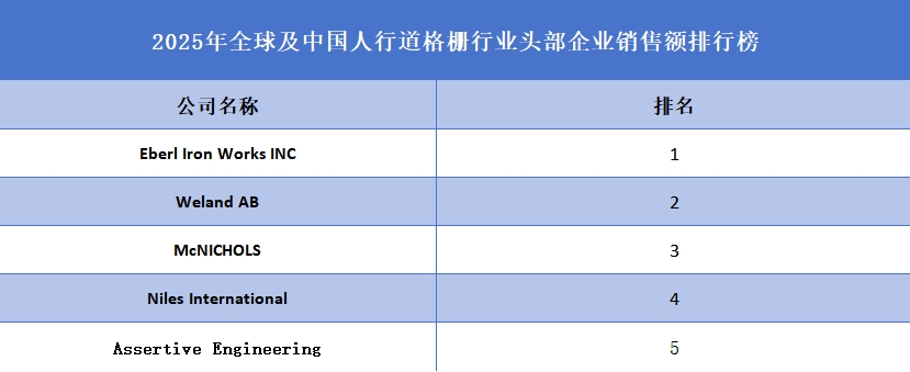 人行道格柵品牌排名