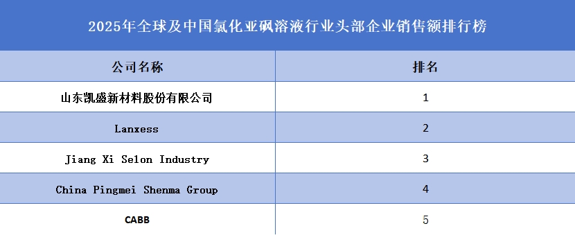 氯化亞砜溶液品牌排名