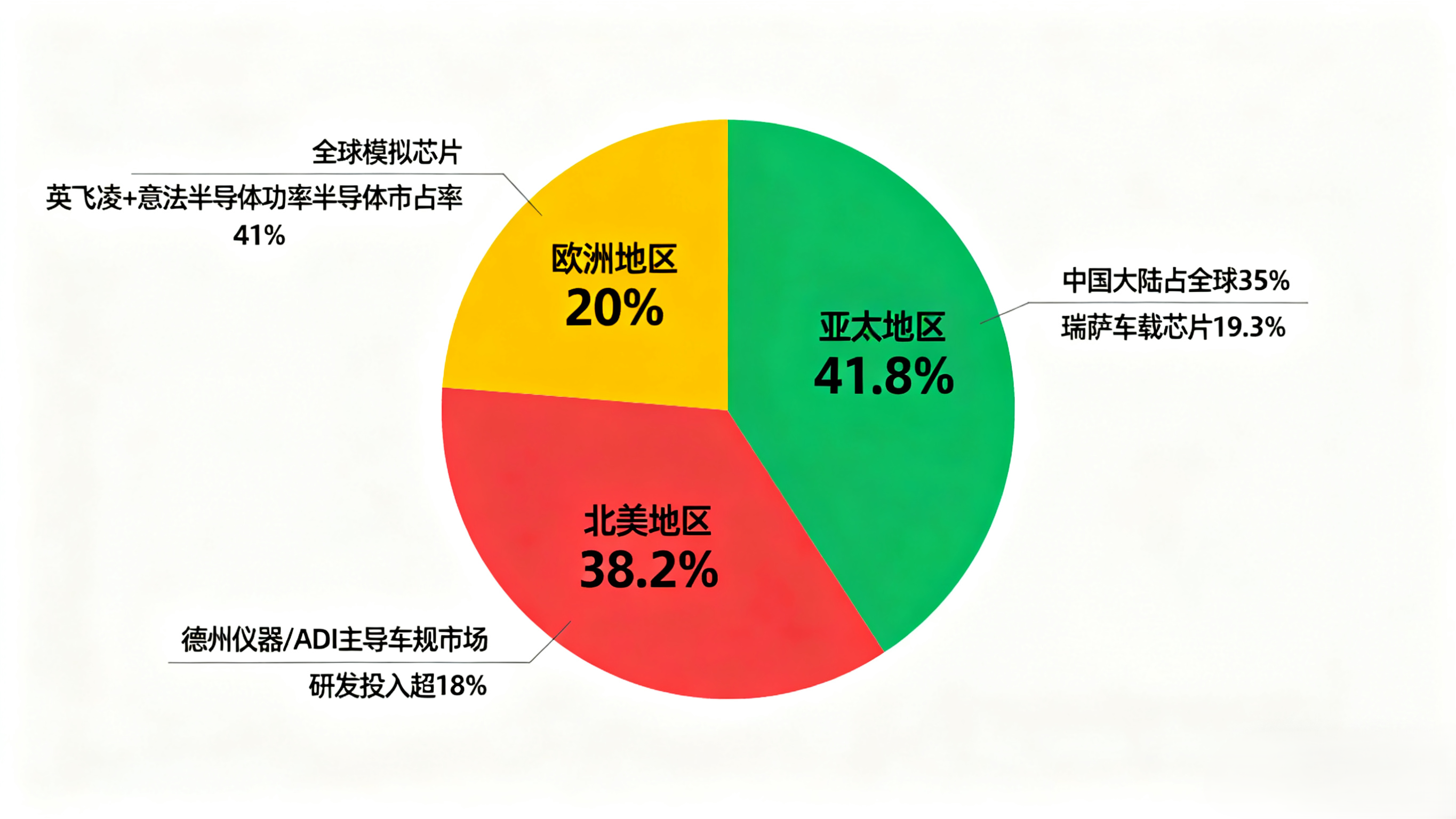 全球模擬芯片市場份額 全球模擬芯片市場份額