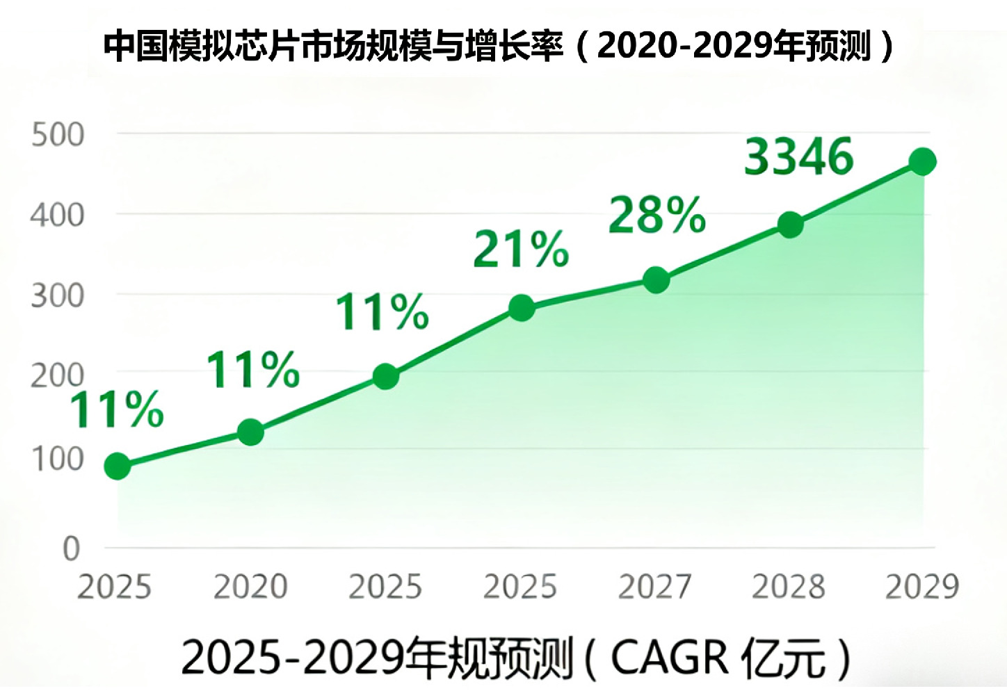 中國模擬芯片市場規(guī)模 中國模擬芯片市場規(guī)模