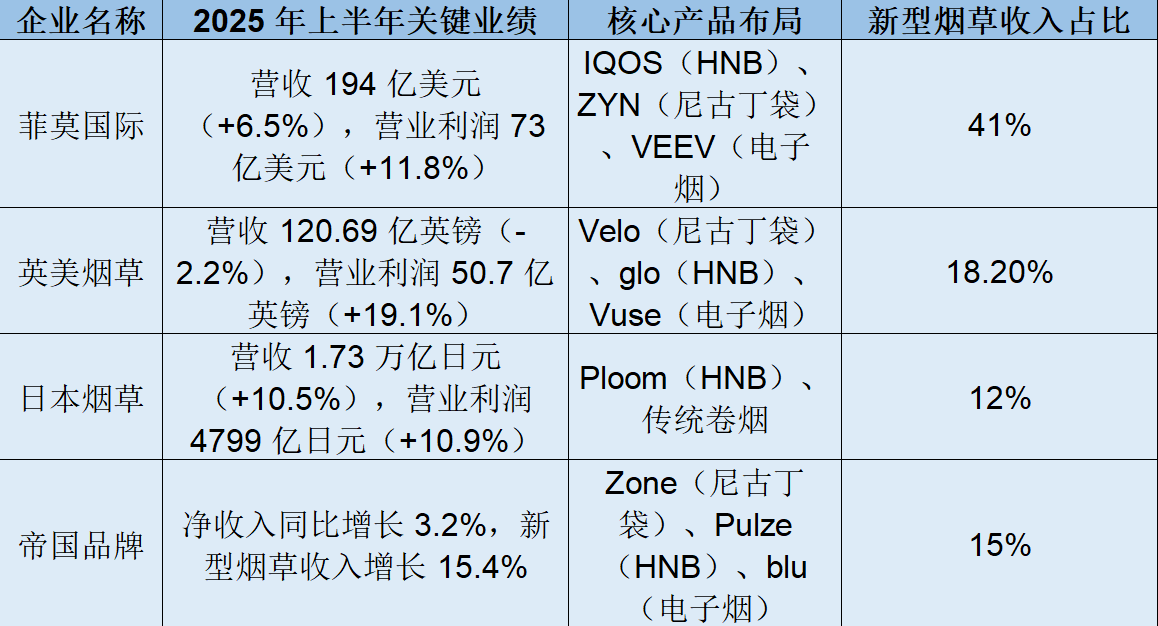 全球煙草行業(yè)市場競爭格局 全球煙草行業(yè)市場競爭格局