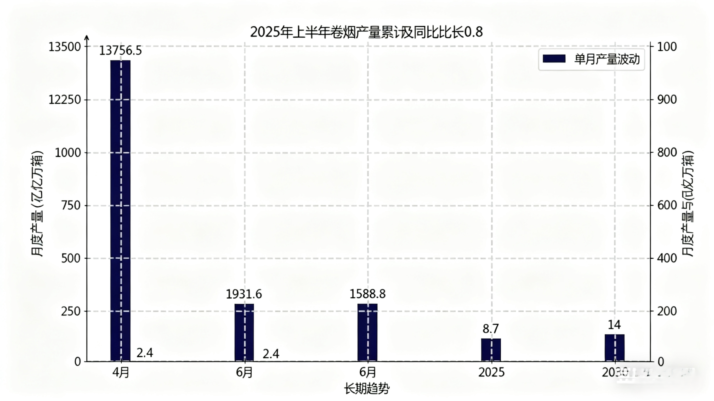 中國煙草市場產(chǎn)量 中國煙草市場產(chǎn)量