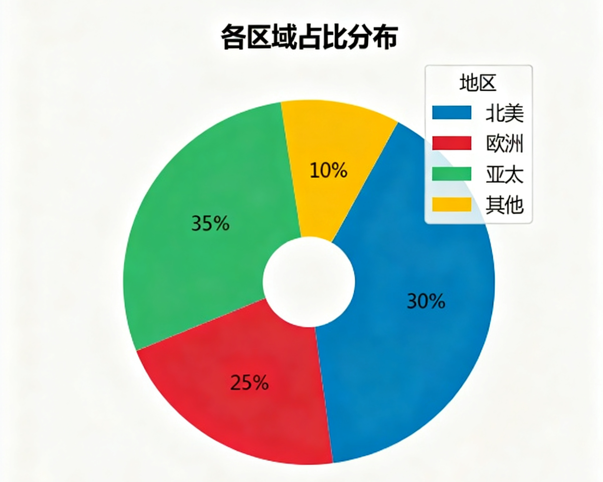 全球燃氣輪機市場區(qū)域分布 全球燃氣輪機市場區(qū)域分布